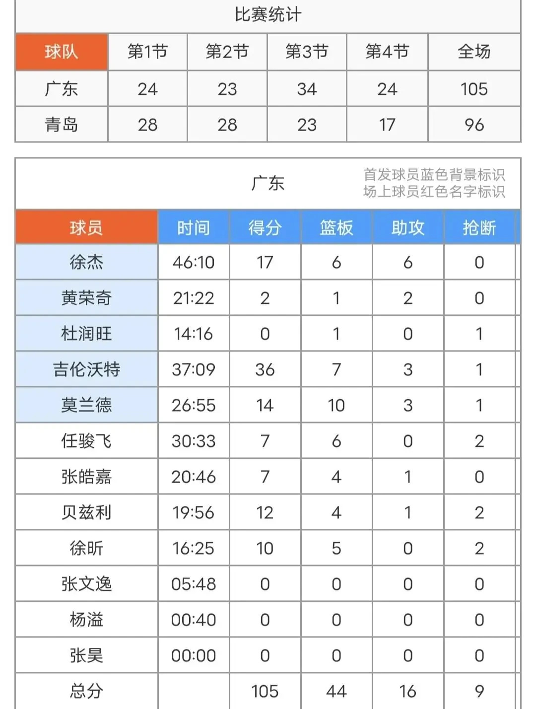 如何利用智能篮板实现个性化篮球训练_1
